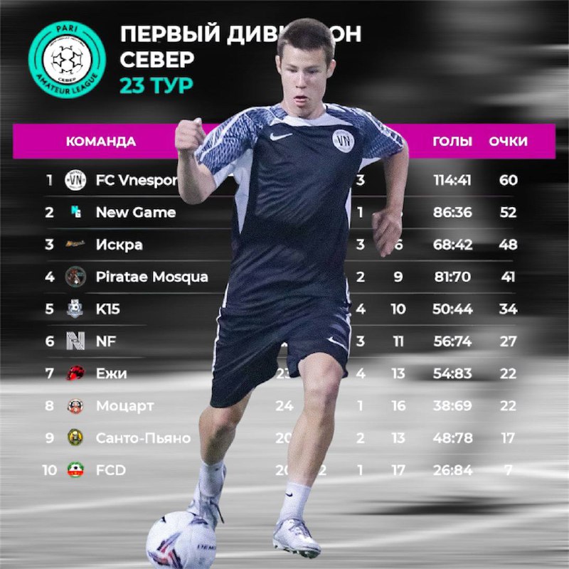 Турнирная таблица на данный момент ***🏆***