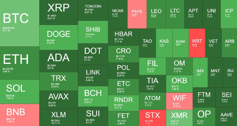 **TOP 50 HEATMAP UPDATE VIP**