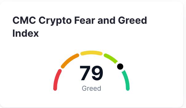 **Daily Sentiment Analysis**