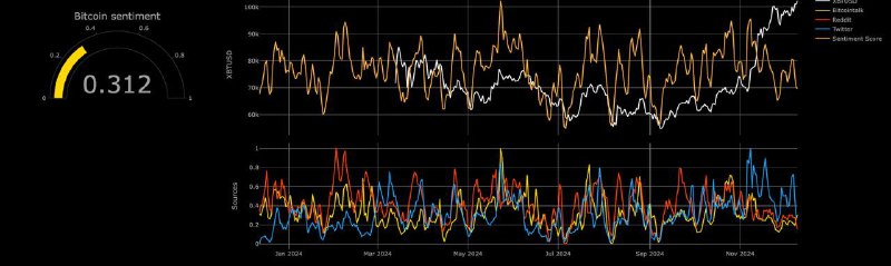 **Daily Sentiment Analysis**