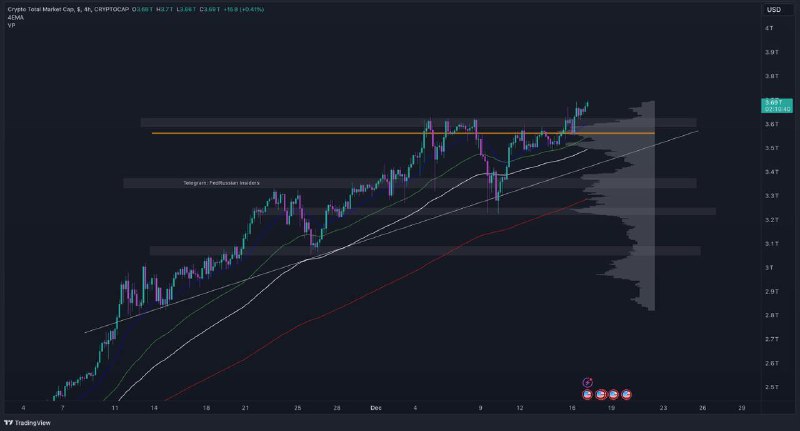 **$TOTAL** **UPDATE VIP