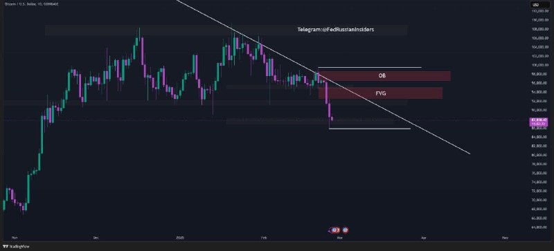 $BTC VIP Analysis