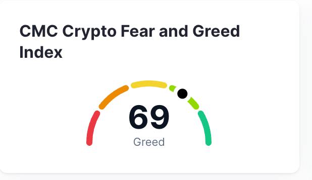 **Daily Sentiment Analysis**