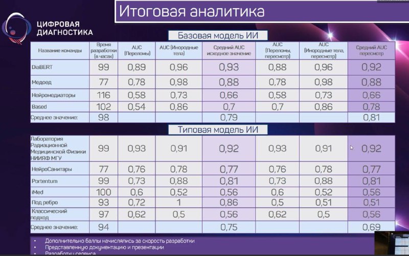 **Пришли, увидели, победили ***👆*****Командой **«**Лаборатория радиационной …