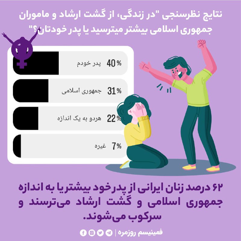 **آمار خشونت**این آمار درباره زنان تمام …