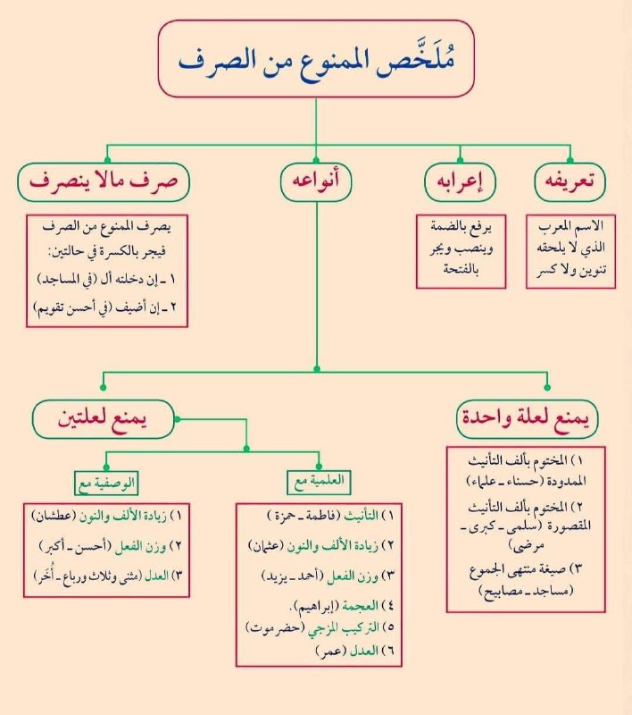 فێربوون