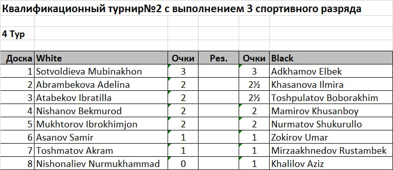 Ферганский областной отдел Федерации шахмат Узбекистана