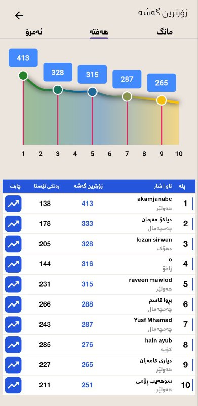 فێرتاک پۆلی 12