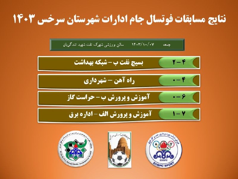 ***✅*** نتایج هفته اول مسابقات فوتسال …