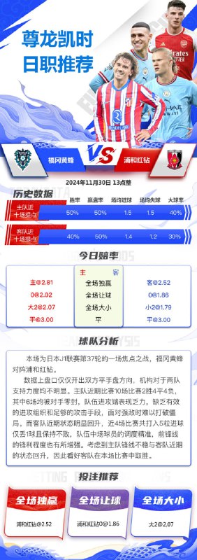 11月30日 13点整 日J1 柏太阳神 vs 神户胜利船