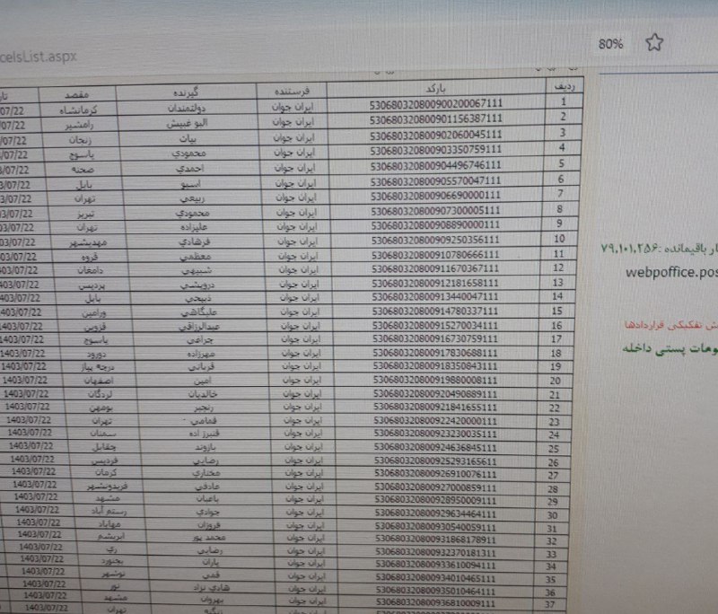 ارسالی ها و رضایت مندی