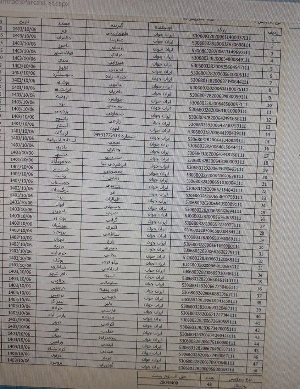 ارسالی ها و رضایت مندی