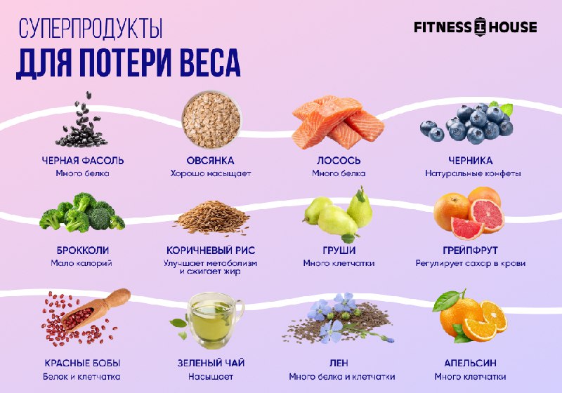 Продукты, которые стоит ввести в свой …