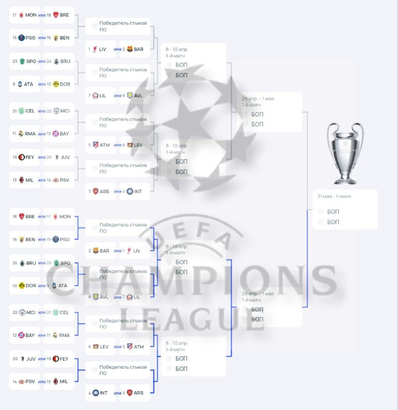 Жеребьевка***🪙*** стыковых матчей ЛЧ***⚽️*** уже завтра, …