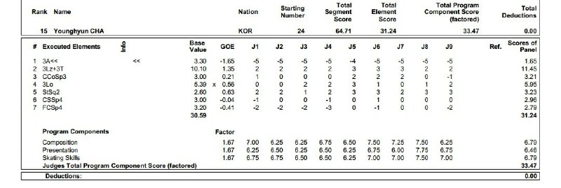 Figure Korea ⛸️🇰🇷