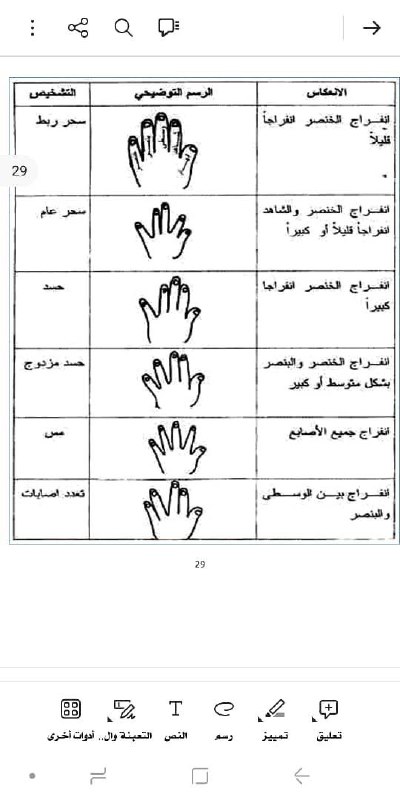 ⁦***⤴️***⁩ انظروا الى خرافات بعض الرقاة …
