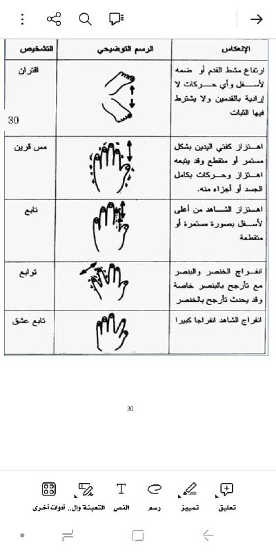 ***⛔*** الحذر من هذا فهو دجل …