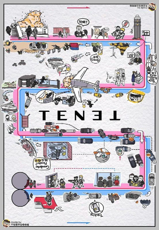 Tenet explained.