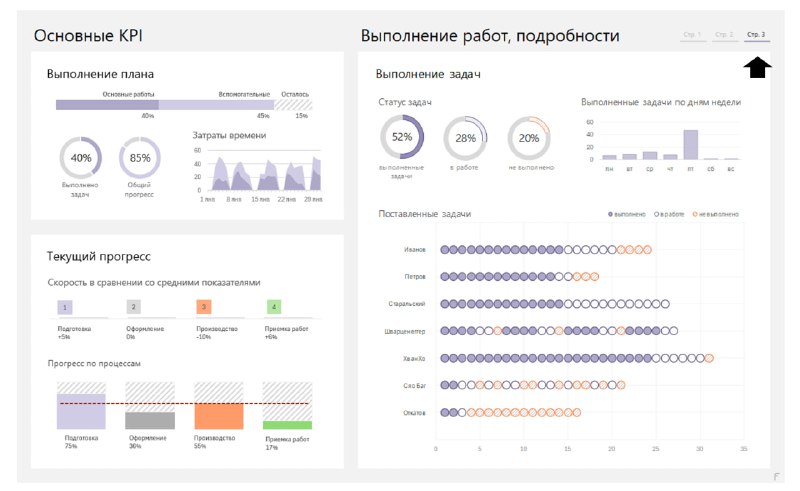 Финансовый анализ в Power BI и …