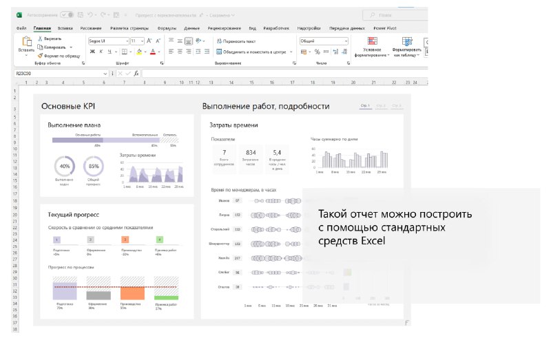 Финансовый анализ в Power BI и …