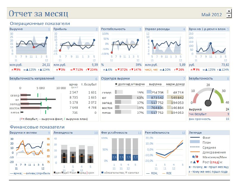 Наткнулся на свой старый Dashboard в …