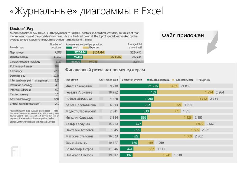 Есть у меня такое хобби - …