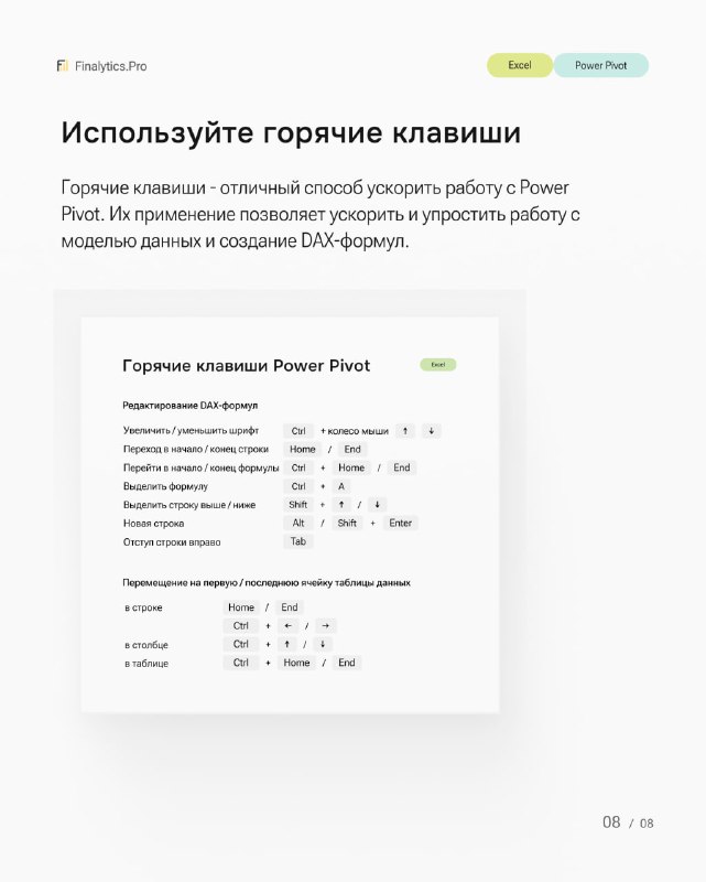 Финансовый анализ в Power BI и …