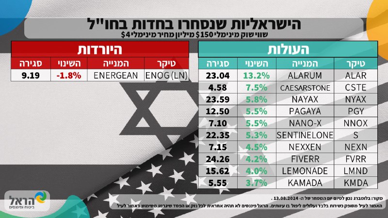 **ישראליות שעשו חדשות בחו"ל אתמול**