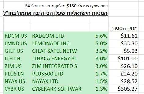 המשך 1: