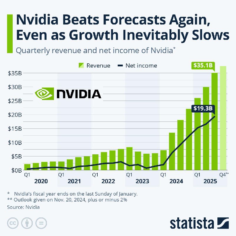 ***👉*** Nvidia аталатын америкалық ірі технологиялық …