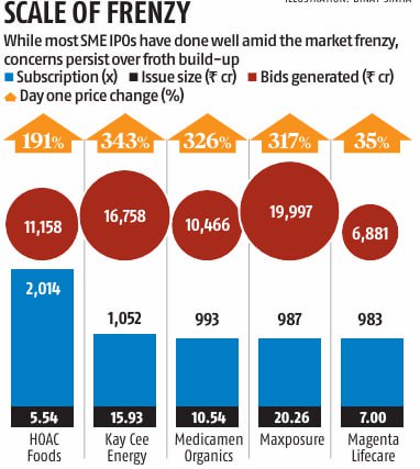 5 most overbought SME IPOs of …