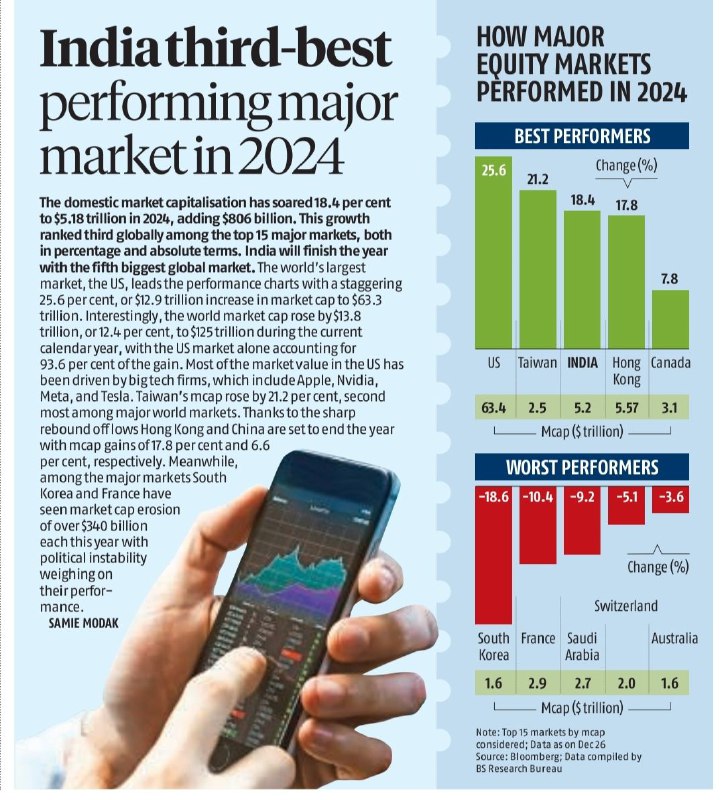 Indian Financial Forum