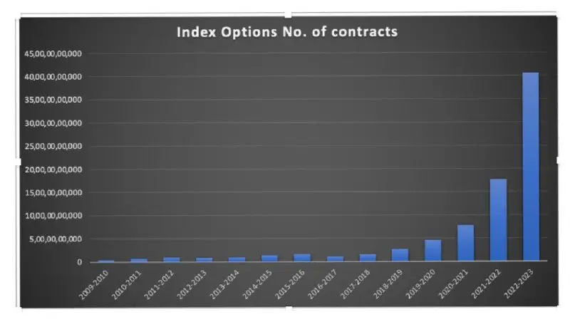 Options frenzy on the Indian Market.