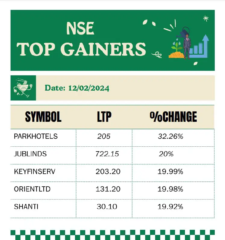 Top Gainers NSE.