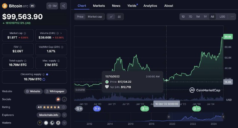 *****🔥***** **Рівно 2 роки назад** [**#Bitcoin**](?q=%23Bitcoin) …