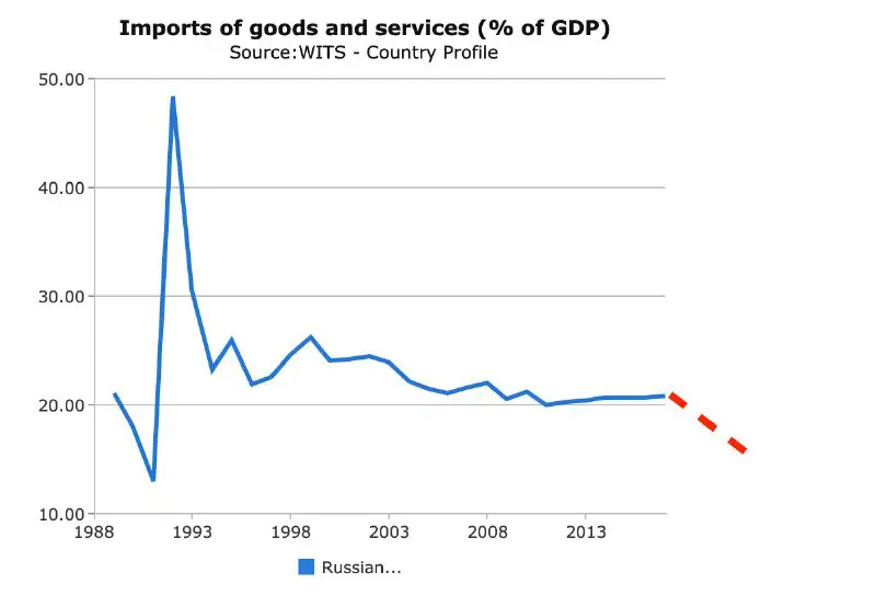 **Россиян лишат иностранных товаров: Путин потребовал …