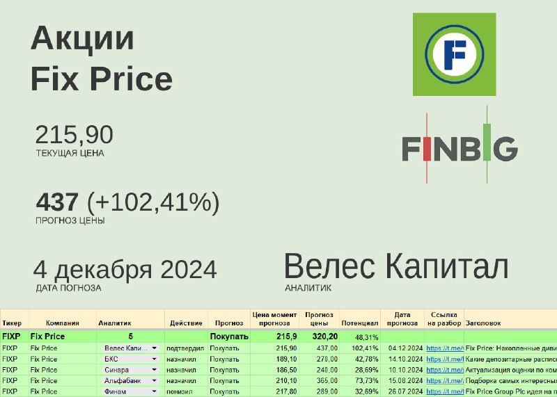 ***🍏*** [#FIXP](?q=%23FIXP) **Fix Price**