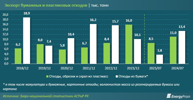 Два года назад Казахстан также практиковал …