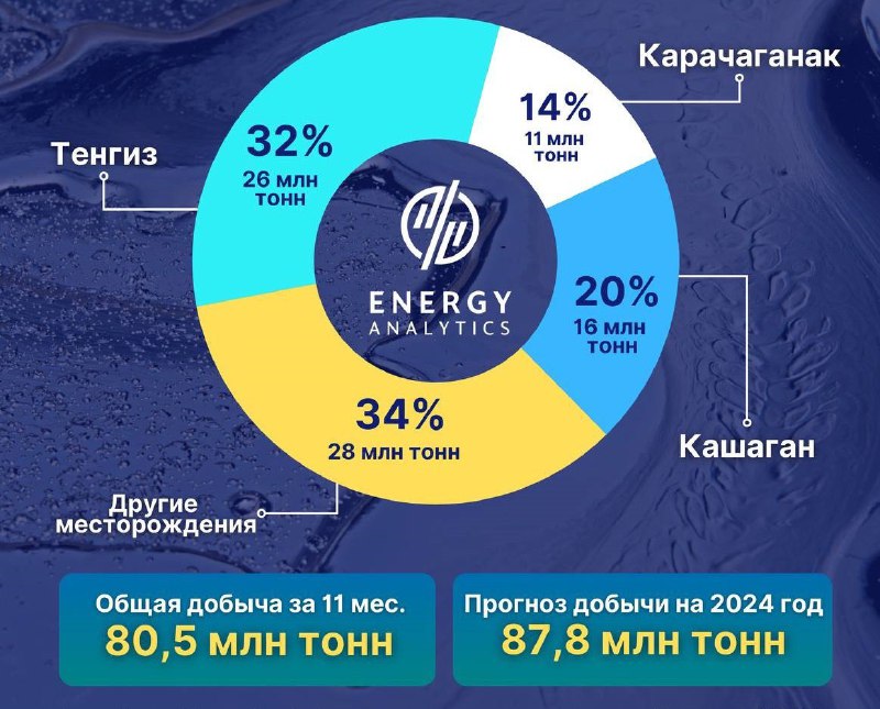 Три бриллианта в короне Қазақстана – …