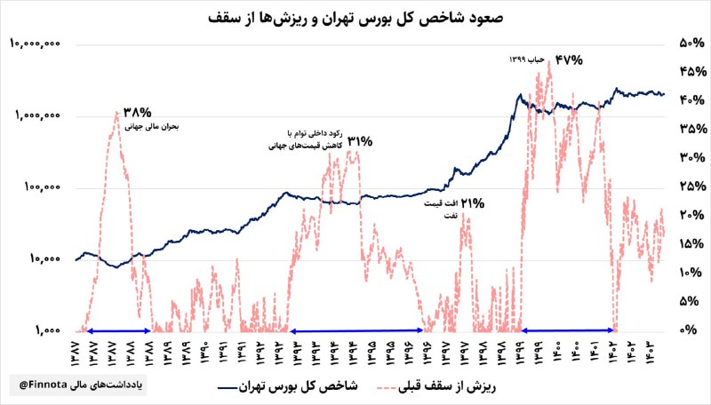رقابت در بازارهای موازی- قسمت هفتم