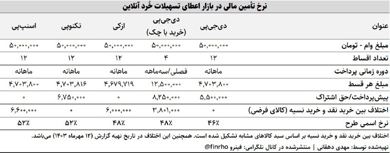 ***?*** **نرخ تامین مالی در بازار …