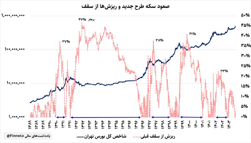 رقابت در بازارهای موازی- قسمت هشتم