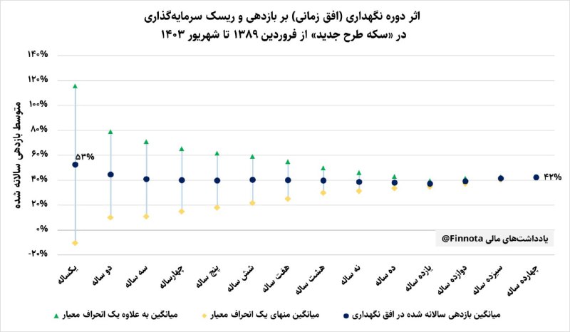 رقابت در بازارهای موازی- قسمت دهم