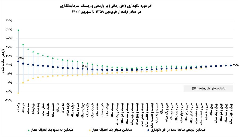 رقابت در بازارهای موازی- قسمت یازدهم