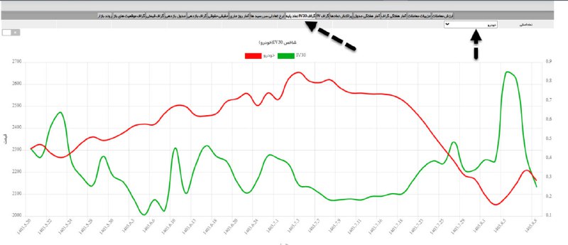 شاخص IV30 [#خودرو](?q=%23%D8%AE%D9%88%D8%AF%D8%B1%D9%88) :