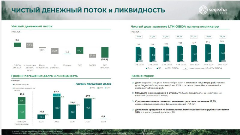 Отчеты. Русские инвестиции