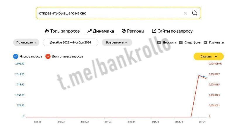 После повышения выплат за подписание контракта …