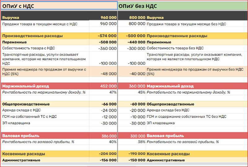 ***❓***Знаете о переходе с УСН на …