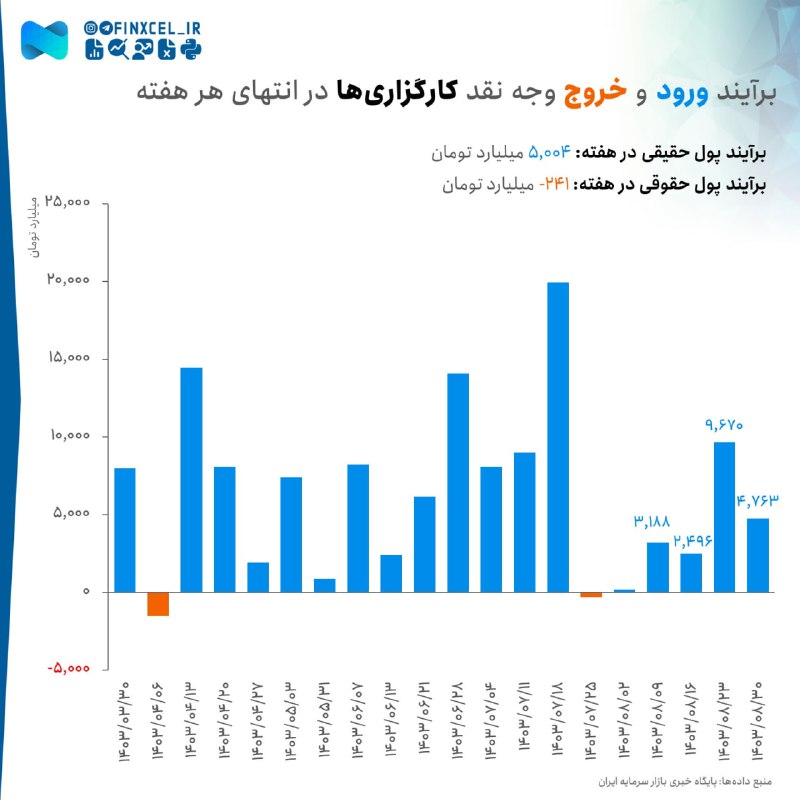 فینکسل | FinXcel