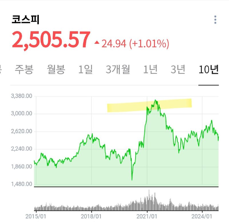 국붐온~!